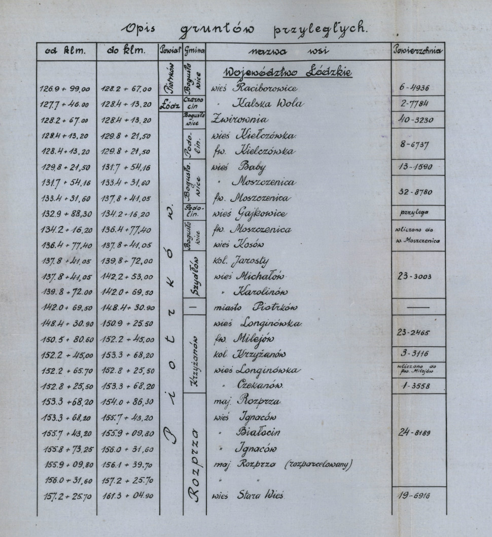 Plan gruntów Polskich Kolei Państwowych, 1933 r.