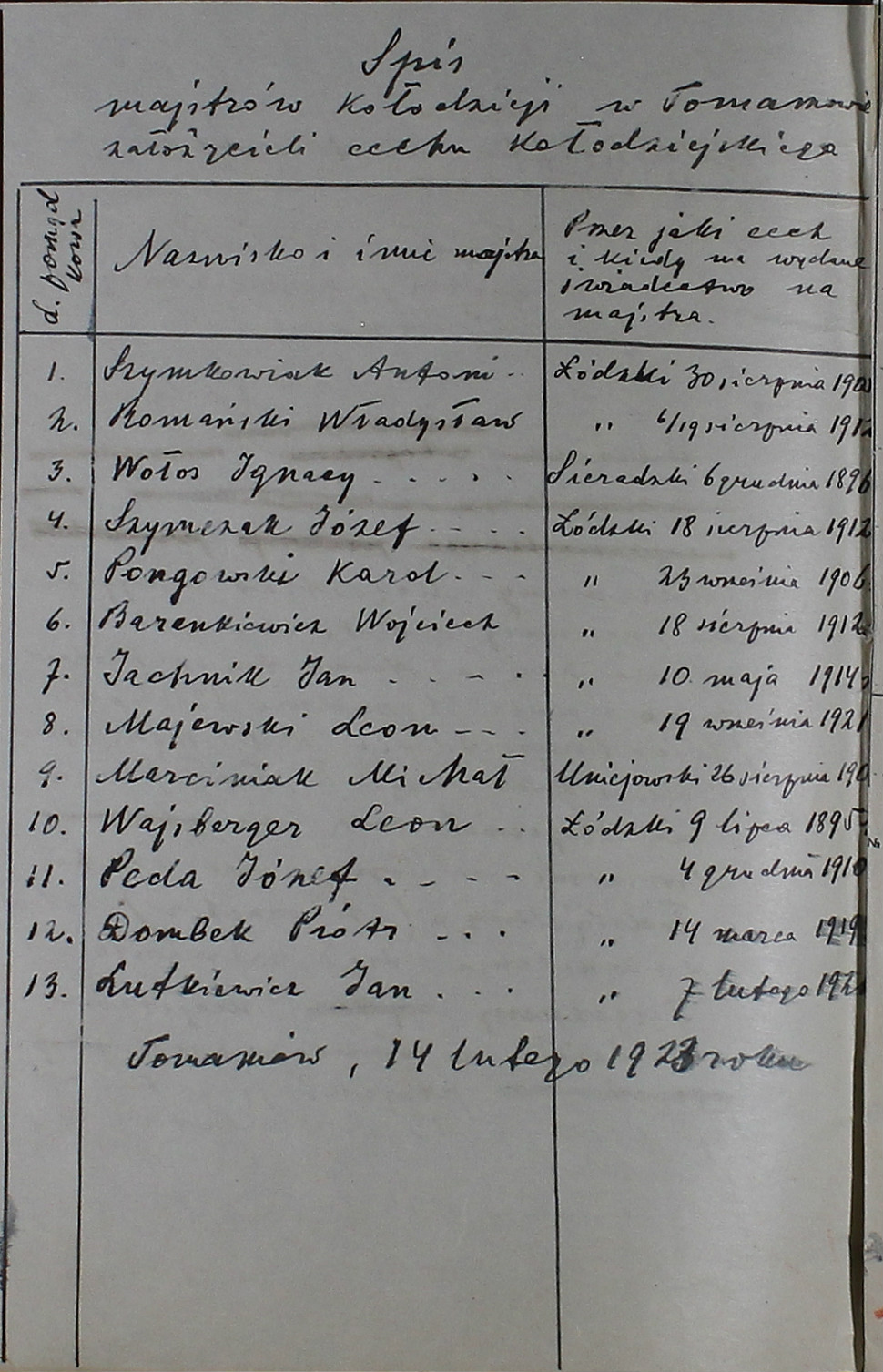 Spis majstrów i kołodzieji z 14.02.1923 r., 