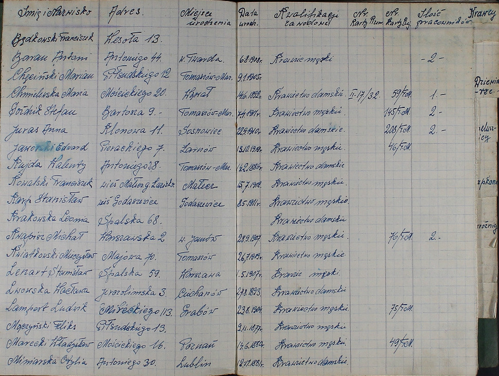 Rejestr Cechu Włókniarzy