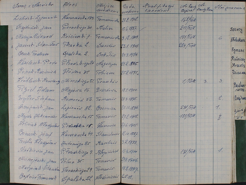 Spis członków według branż