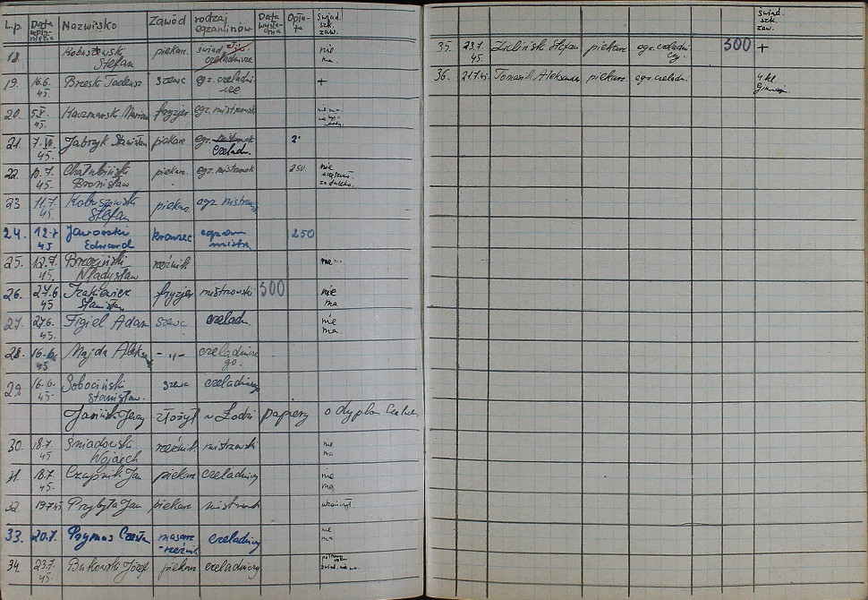 Egzaminy mistrzowskie i kwalifikacyjne