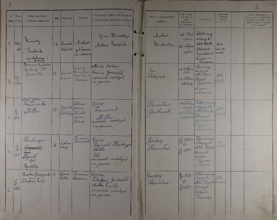 Księga zapisów terminatorów Urzędu Starszych Zgromadzenia Szewców w Tomaszowie Mazowieckim, 1922-1929
