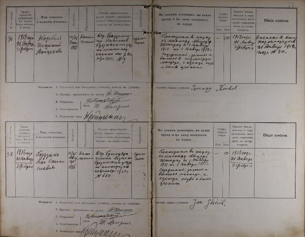 Księga uczniów Cechu Ślusarzy, 1912-1927