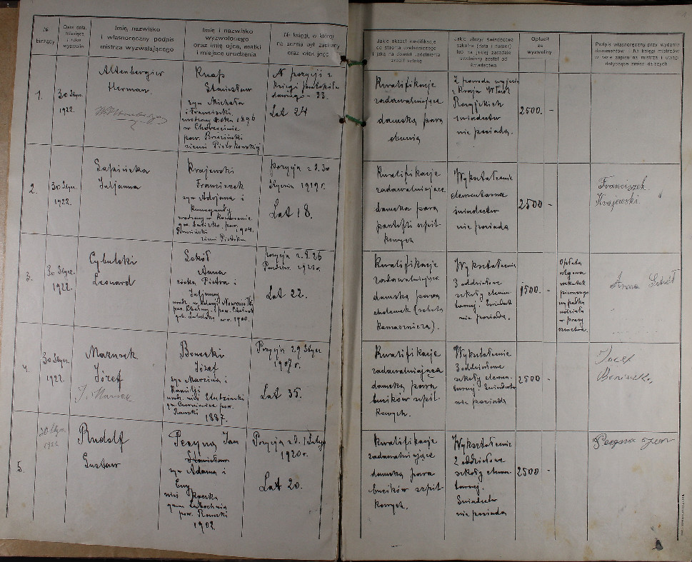 Książka egzaminów czeladniczych Cechu Szewców, 1922-1928